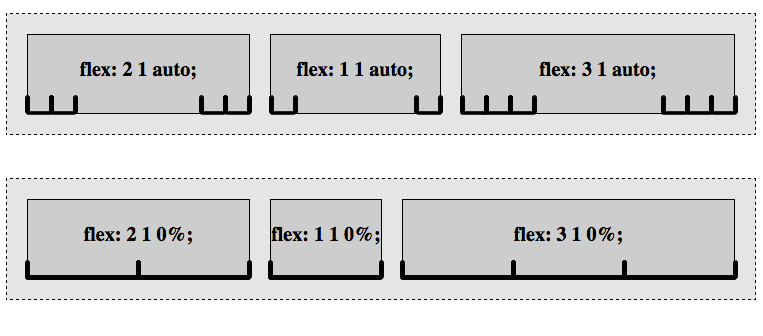 CSS Flexbox