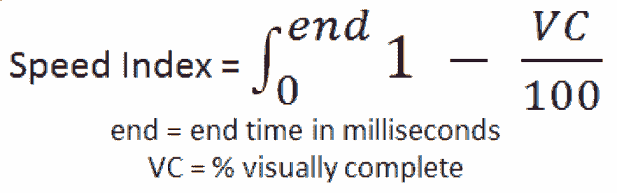 equation for Speed Index