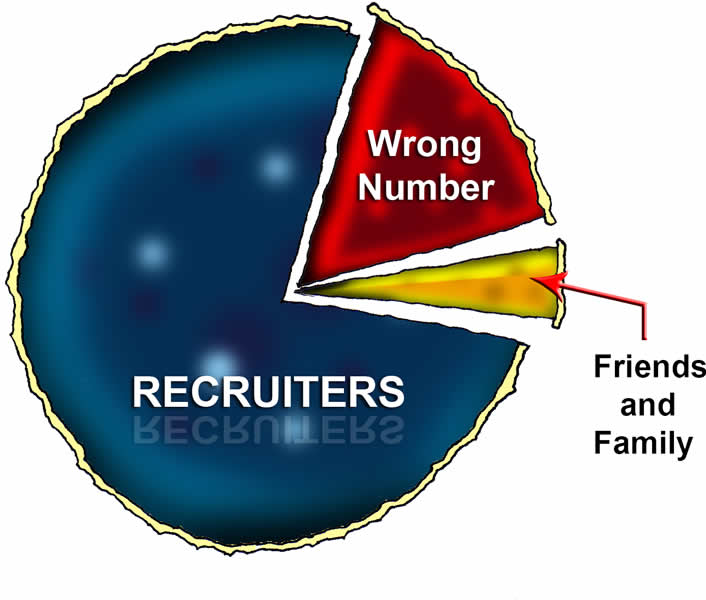 90% of calls are from recruiters